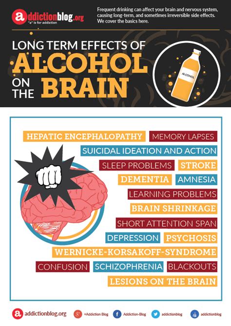 Impaired liver function Research indicates that 90 of alcohol in the body is eliminated by the liver. . Long terms effects of alcohol on the brain